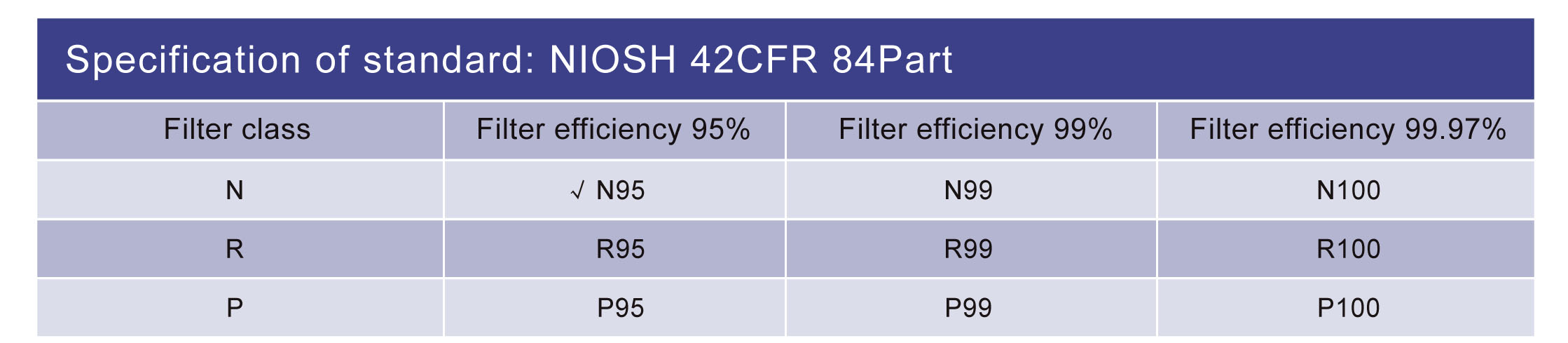 MSL Surgical Face Mask Model Code