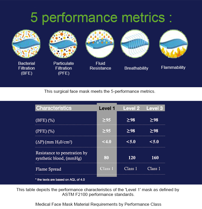 5 Performance Metrics